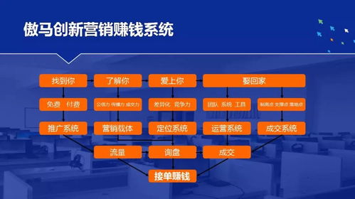 以夢為馬，將來可期 快速成長中的易企體系集團與有柴網絡易企推