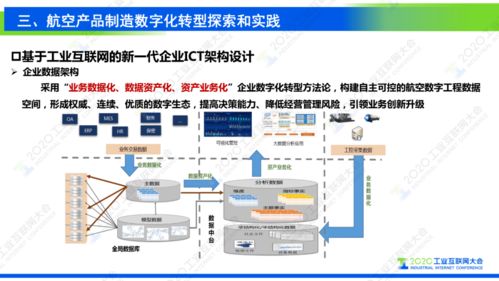 工業互聯網 驅動復雜航空產品制造數字化轉型的強勁引擎