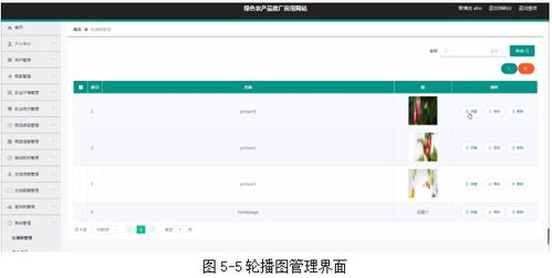基于SSM框架的綠色農產品推廣應用網站項目——柴網絡易企推的設計與實現