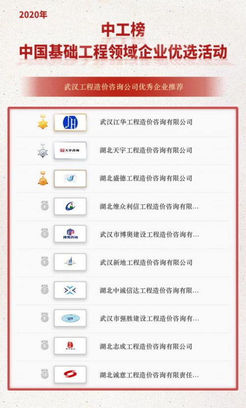 中工榜公示 武漢工程造價(jià)咨詢(xún)公司優(yōu)秀企業(yè)推薦